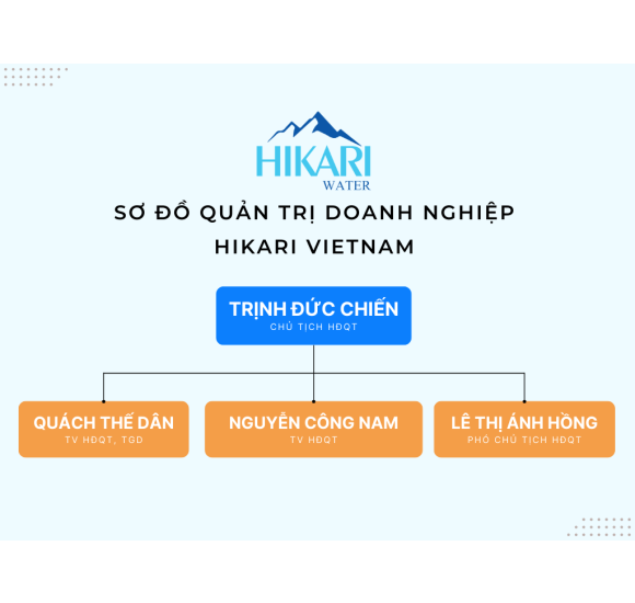 Thành viên hội đồng quản trị